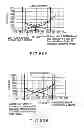 Fig. 43 - SEMICONDUCTOR MEMORY DEVICE WHICH STORES MULTIVALUED DATA
