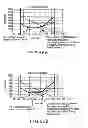 Fig. 49 - SEMICONDUCTOR MEMORY DEVICE WHICH STORES MULTIVALUED DATA