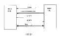 Fig. 32 - Memory system and data transmission method