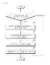 Fig. 05 - DATA COMMUNICATION APPARATUS AND METHOD THEREOF, AND DATA COMMUNICATION SYSTEM WITH THE SAME APPARATUS AND METHOD THEREOF