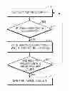 Fig. 01 - Method and apparatus for managing device discovery in wireless system