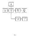 Fig. 02 - Suppression of announcements in communication networks