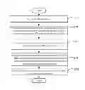 Fig. 01 - ELECTRONIC DEVICE AND METHOD FOR SHARING CONTENTS VIA BLUETOOTH NETWORK