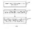 Fig. 02 - METHOD AND APPARATUS FOR REPORTING BUFFER STATUS