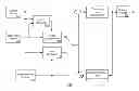 Fig. 01 - VARIABLE BLOCK SIZED HIERARCHICAL MOTION ESTIMATION