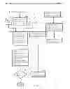 Fig. 08 - METHOD AND APPARATUS FOR PROCESSING PARTIAL VIDEO FRAME DATA