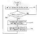 Fig. 01 - Block error compensating apparatus of image frame and method thereof
