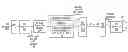 Fig. 01 - System and method for ask OFDM transmission and reception