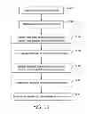 Fig. 09 - Scan start and/or end position identifier