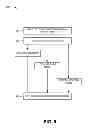 Fig. 06 - IVR communication session routing and recording