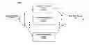 Fig. 01 - Method and system for high throughput blockwise independent encryption/decryption