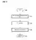 Fig. 06 - Single use recovery key