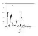 Fig. 02 - Compression of spaced sources for hearing assistance devices