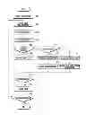 Fig. 06 - Method and apparatus for processing audio in mobile terminal