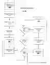 Fig. 19 - SYSTEMS AND METHODS FOR OBTAINING FINANCIAL OFFERS USING MOBILE IMAGE CAPTURE