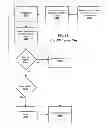 Fig. 33 - SYSTEMS AND METHODS FOR OBTAINING FINANCIAL OFFERS USING MOBILE IMAGE CAPTURE