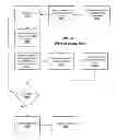 Fig. 35 - SYSTEMS AND METHODS FOR OBTAINING FINANCIAL OFFERS USING MOBILE IMAGE CAPTURE