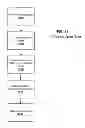 Fig. 40 - SYSTEMS AND METHODS FOR OBTAINING FINANCIAL OFFERS USING MOBILE IMAGE CAPTURE