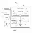 Fig. 02 - EXTERNAL CONTROLLER AND METHOD FOR DELAYING SCREEN LOCKING OF COMPUTING DEVICE