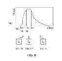Fig. 06 - System and apparatus for classifying x-ray energy into discrete levels