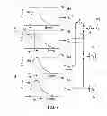 Fig. 07 - System and apparatus for classifying x-ray energy into discrete levels