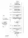 Fig. 05 - System and method for processing a deposit transaction