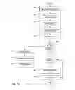 Fig. 22 - System and method for processing a deposit transaction