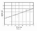 Fig. 05 - System and method for measurement of through silicon structures