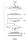 Fig. 07 - METHOD FOR PERFORMING SCHEDULE CONTROL OF A MULTICHANNEL BROADCASTING PROGRAM RECEIVER, AND ASSOCIATED APPARATUS