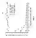 Fig. 07 - Direct detection of optical orthogonal frequency division multiplexing (OFDM) signals
