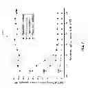 Fig. 08 - Direct detection of optical orthogonal frequency division multiplexing (OFDM) signals