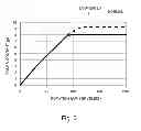 Fig. 04 - Image forming apparatus with developer feeding control