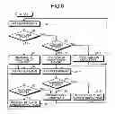 Fig. 07 - System for processing mercury in flue gas