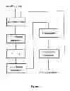 Fig. 02 - Process for obtaining potassium chloride