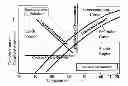 Fig. 01 - Method of producing pharmacologically pure crystals
