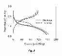 Fig. 09 - Cation deficient materials for electrical energy storage