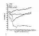 Fig. 13 - CANDIDATES AGAINST INFECTION