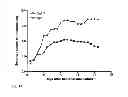 Fig. 14 - CANDIDATES AGAINST INFECTION