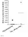 Fig. 18 - CANDIDATES AGAINST INFECTION