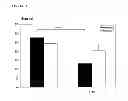Fig. 02 - Composition comprising probiotic bacteria for use in the treatment of immune disorders