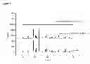 Fig. 06 - Porous Degradable Polyelectrolyte Microspheres as Vaccine Vector