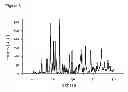Fig. 09 - Porous Degradable Polyelectrolyte Microspheres as Vaccine Vector