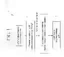 Fig. 02 - PROCESSES FOR PRODUCING ANTITOXIC FIBERS AND FABRICS