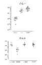Fig. 05 - Immunisation of large mammals with low doses of RNA