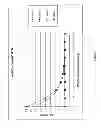 Fig. 09 - THERMAL INACTIVATION OF ROTAVIRUS