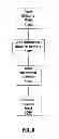 Fig. 06 - Method of forming a simulated combustible fuel element