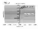 Fig. 07 - Dilution control in hardfacing severe service components