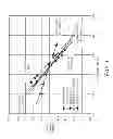 Fig. 02 - Carboxylic acid or acid salt functionalized polyester polymers