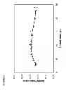 Fig. 07 - Management of ethanol concentration during syngas fermentation