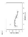 Fig. 08 - Management of ethanol concentration during syngas fermentation